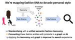 Improving search experience with a taxonomy in the fashion domain